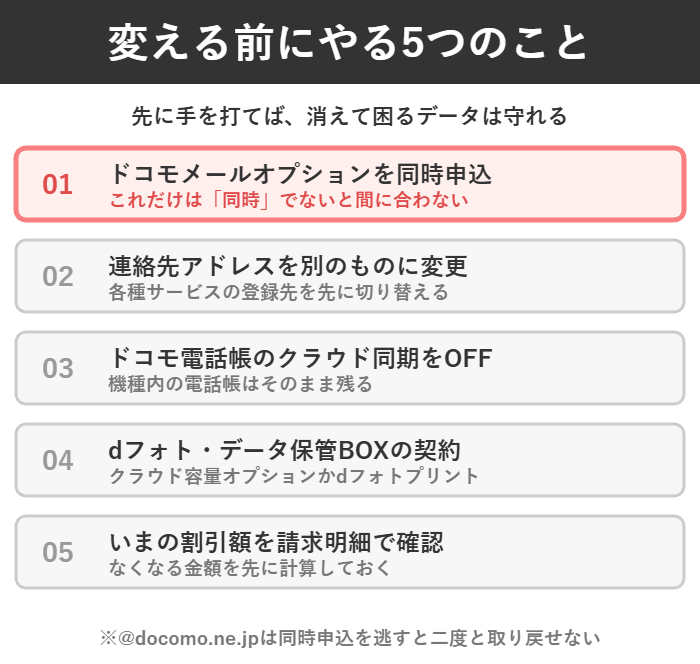 ドコモメールオプションの同時申込からクラウド同期のOFFまで、変える前にやる5つのことの図解