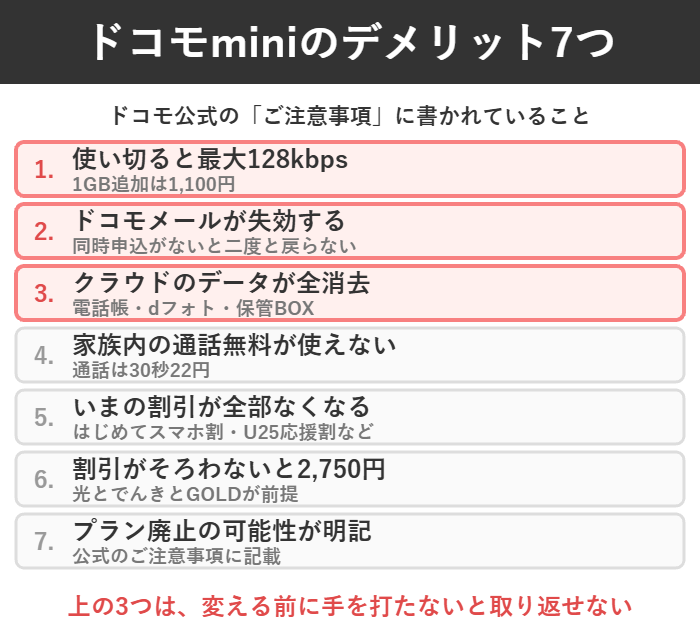 128kbps・メール失効・クラウドデータ消去など公式のご注意事項にある7つのデメリットを並べた表