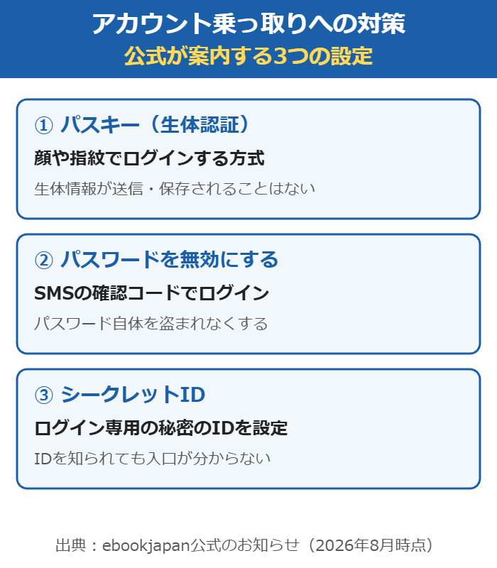 ebookjapanのアカウント乗っ取り対策。パスキー(生体認証)、パスワード無効化、シークレットIDの3つの設定