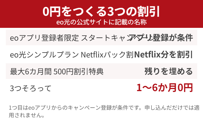 eo光が6か月0円になる3つの割引
