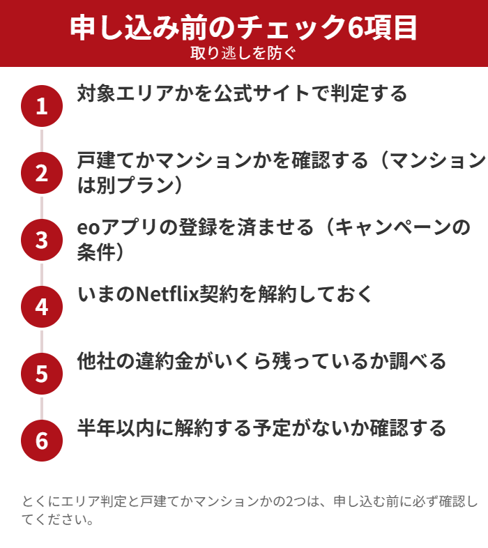 eo光を申し込む前のチェックリスト