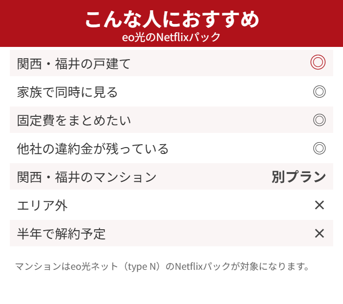 eo光のNetflixパックが向いている人