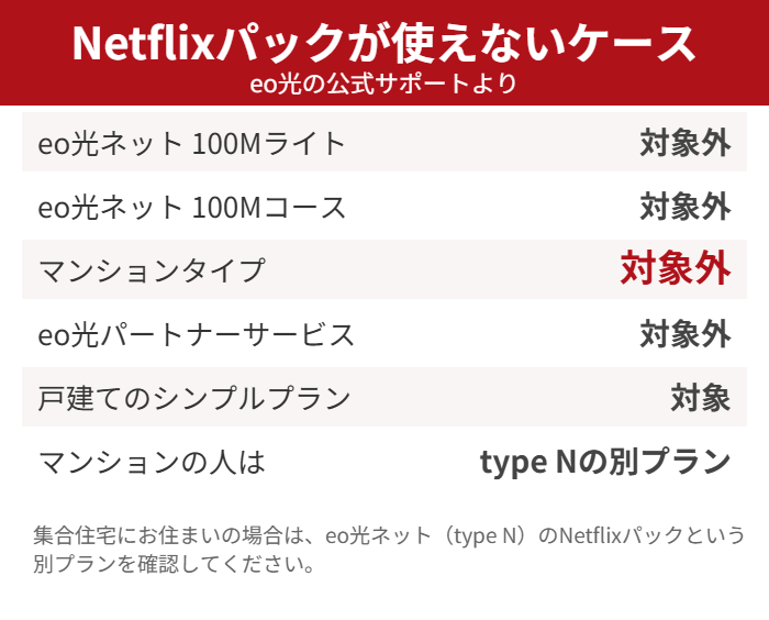 eo光のNetflixパックが対象外になるコース