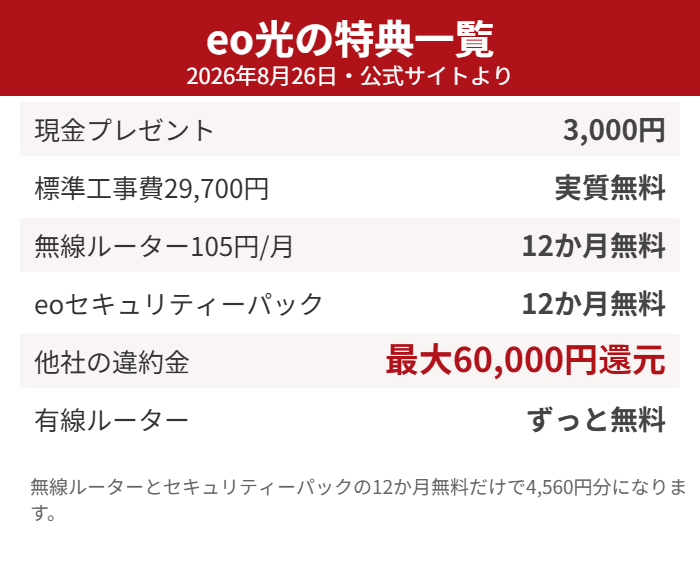 eo光の特典一覧