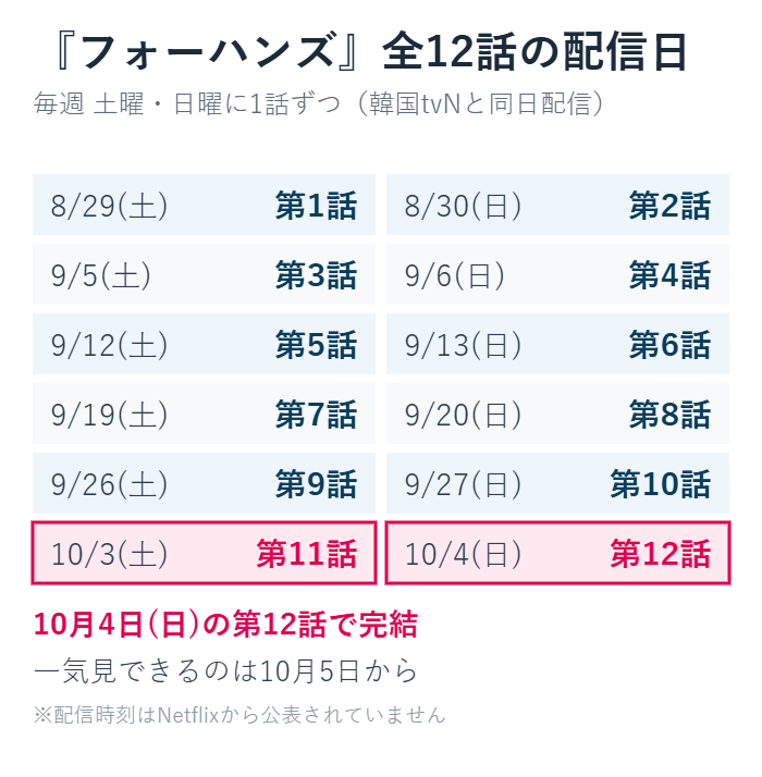 フォーハンズ全12話の配信日を毎週土日で並べたスケジュール表