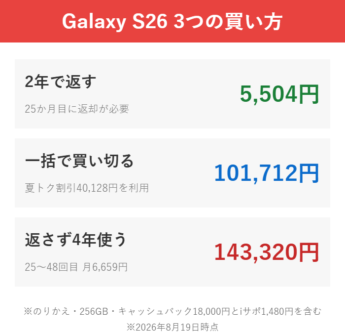 Galaxy S26の3つの買い方と支払い総額