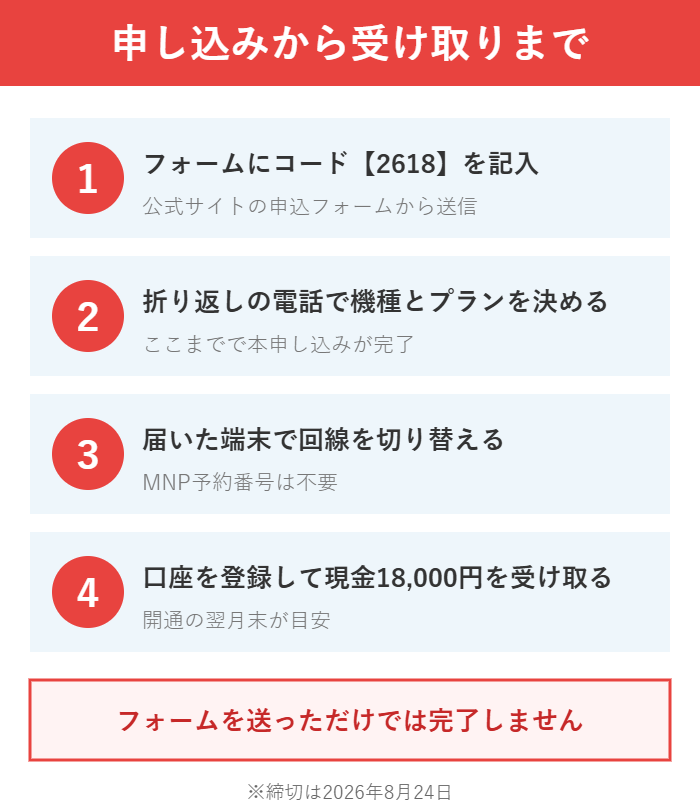 Galaxy S26のキャッシュバック申し込み4ステップ
