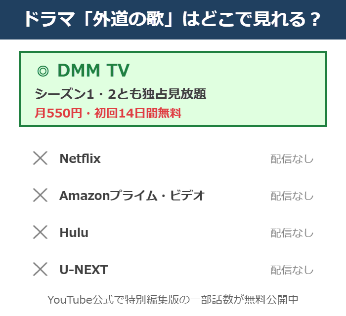ドラマ外道の歌はどこで見れるかの図解。DMM TVがシーズン1・2とも独占見放題で月550円・初回14日間無料