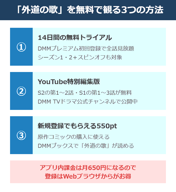 外道の歌を無料で観る3つの方法の図解。14日間の無料トライアル、YouTube特別編集版、新規登録でもらえる550ポイント