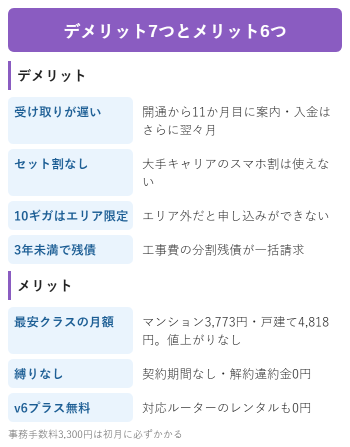 GMOとくとくBB光のデメリット7つとメリット6つの一覧