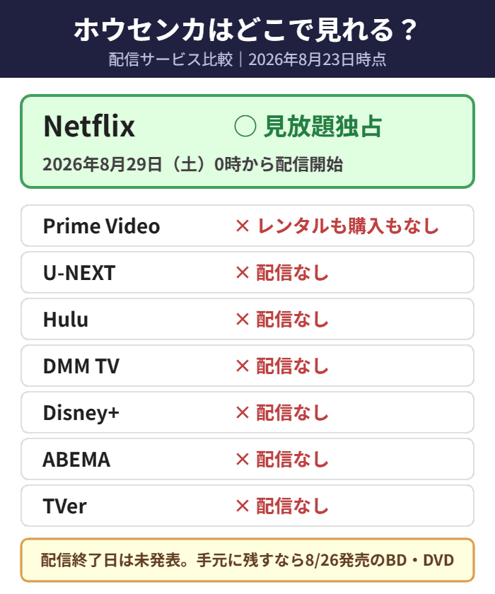 映画ホウセンカが観られる配信サービスの比較（8月29日からNetflix独占）