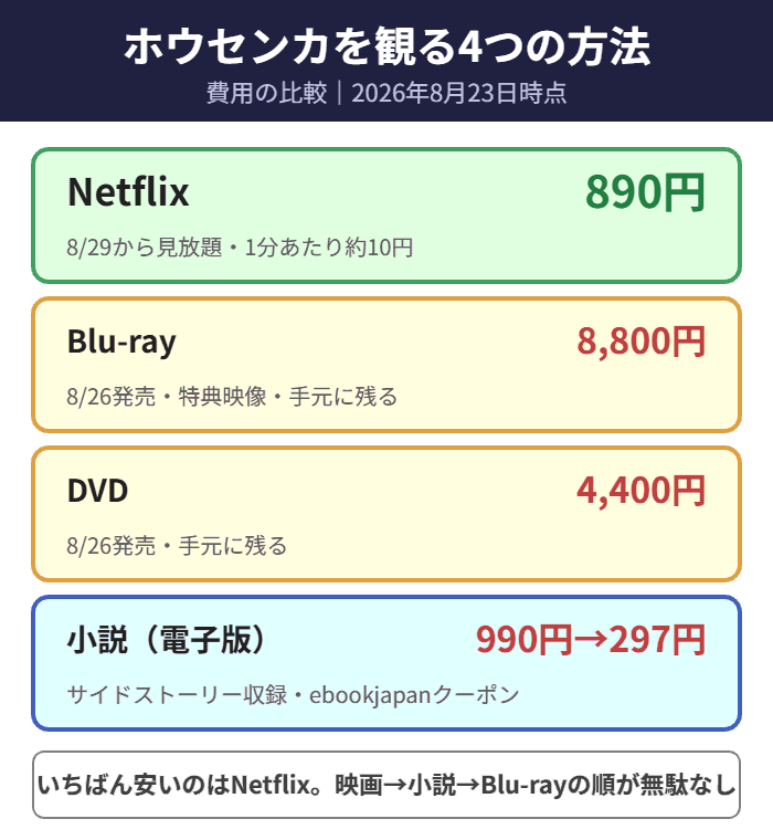 ホウセンカを観る4つの方法の費用比較（Netflix・ブルーレイ・DVD・小説）