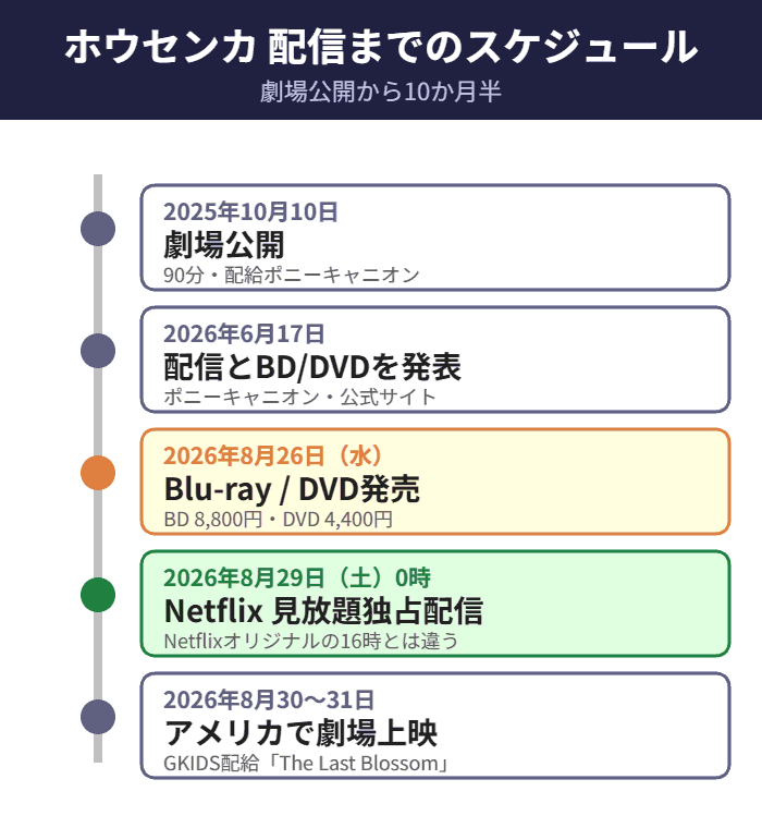 映画ホウセンカのブルーレイ発売とNetflix配信開始のスケジュール