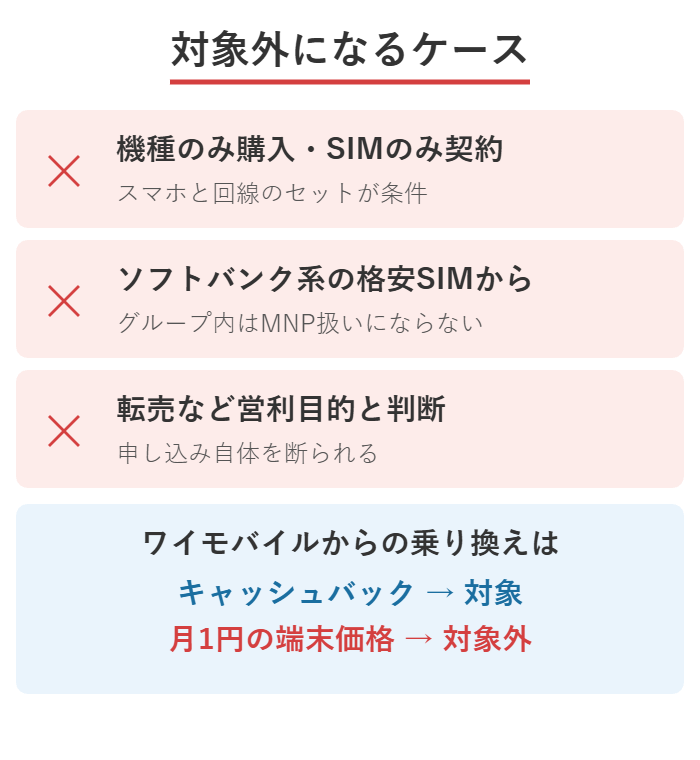 キャッシュバック対象外3ケースと、ワイモバイルはCB対象・端末価格対象外という二層を示した図解