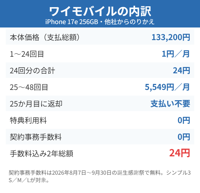 ワイモバイルのiPhone 17e 2年返却の費用内訳