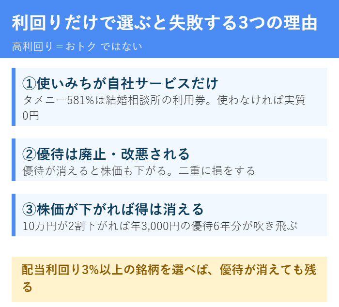 株主優待を利回りだけで選ぶと失敗する3つの理由