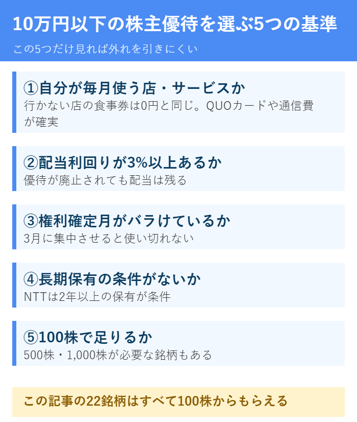 10万円以下の株主優待を選ぶ5つの基準