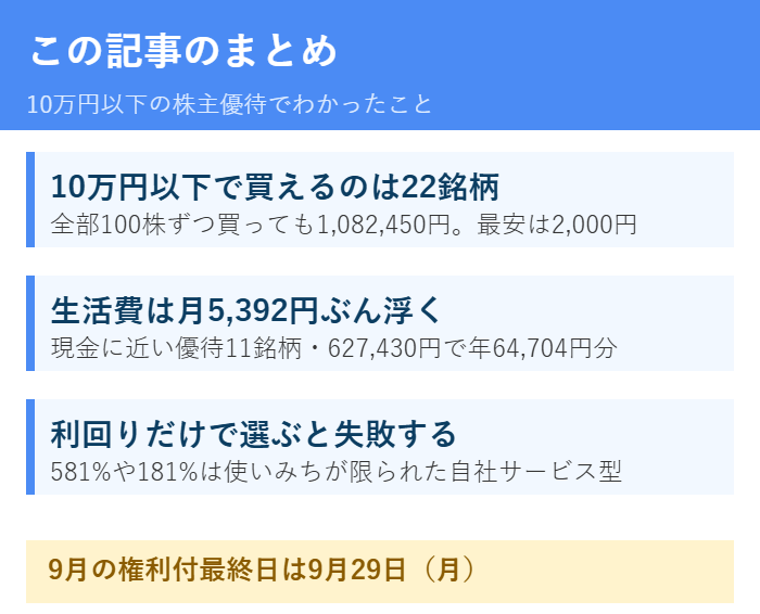 10万円以下の株主優待のまとめ
