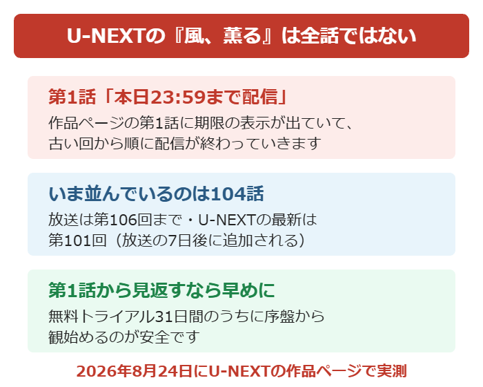 U-NEXTの風、薫るが第1話から順に配信終了していく実測