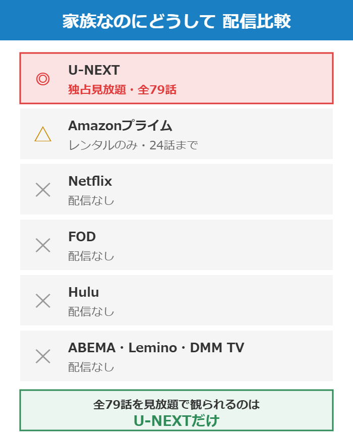 家族なのにどうしての配信サービス比較(U-NEXT独占見放題・全79話)
