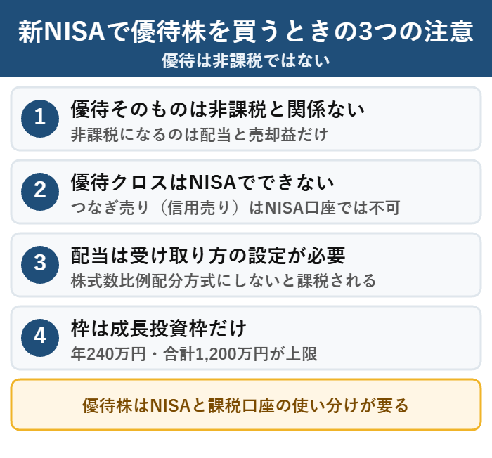 株主優待は非課税にならないなど新NISAで優待株を買うときの注意点