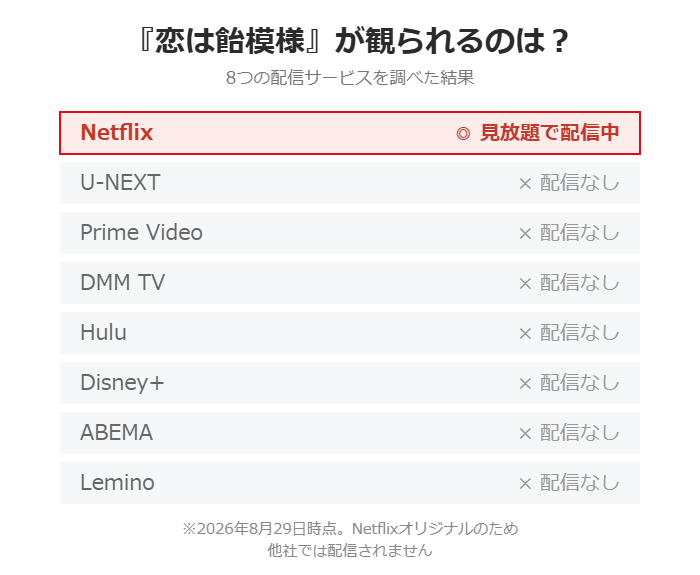 恋は飴模様が観られるのはNetflixだけ