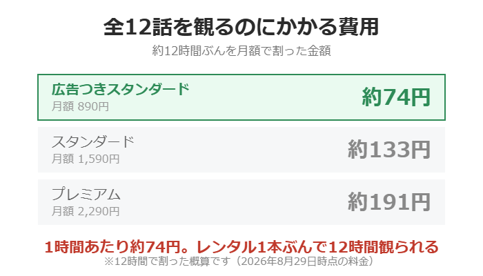 恋は飴模様は1時間あたり約74円