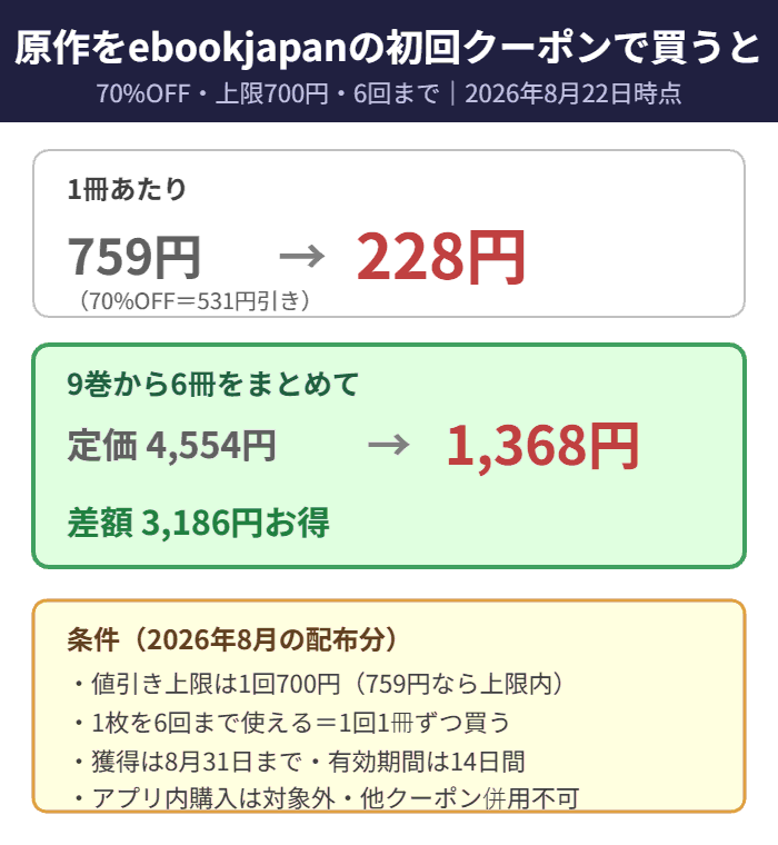 九条の大罪の原作をebookjapanの初回クーポンで買ったときの計算