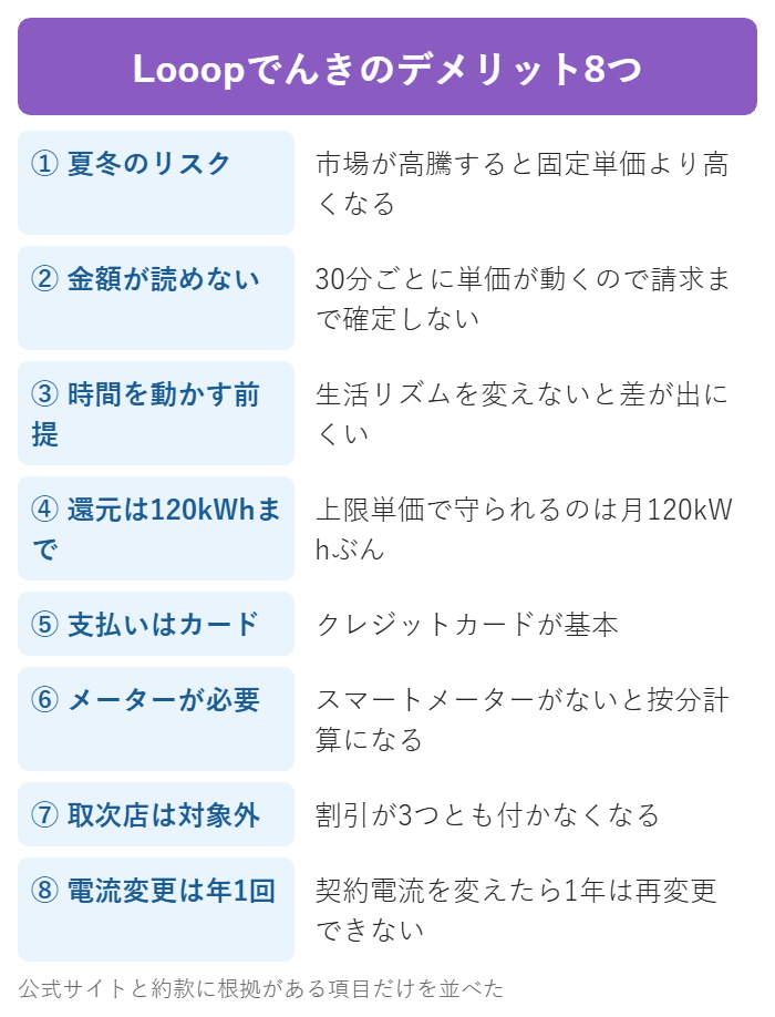 Looopでんきのデメリット8つの一覧