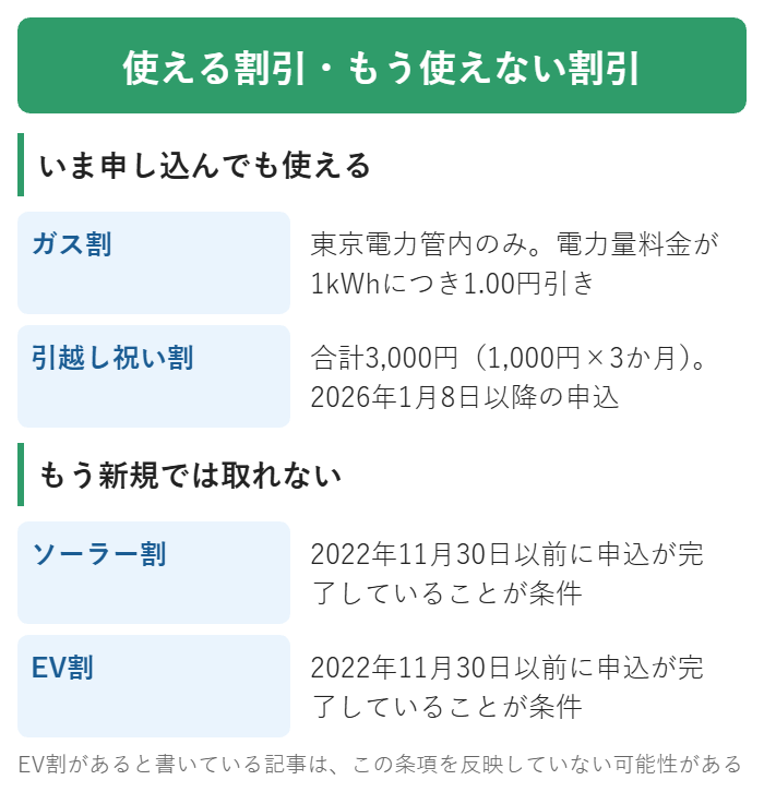 Looopでんきで今も使える割引と新規では取れない割引