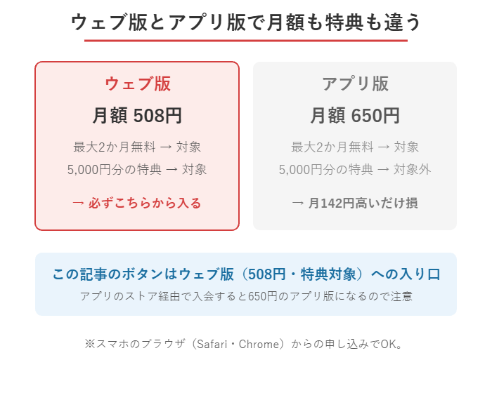 LYPプレミアムのウェブ版508円とアプリ版650円の月額と特典の違い