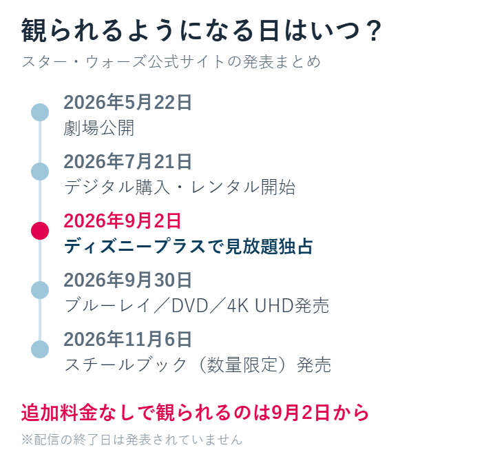 劇場公開からディズニープラス配信までの日程をまとめた図