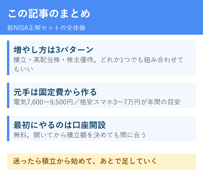 新NISA正解セットのまとめ