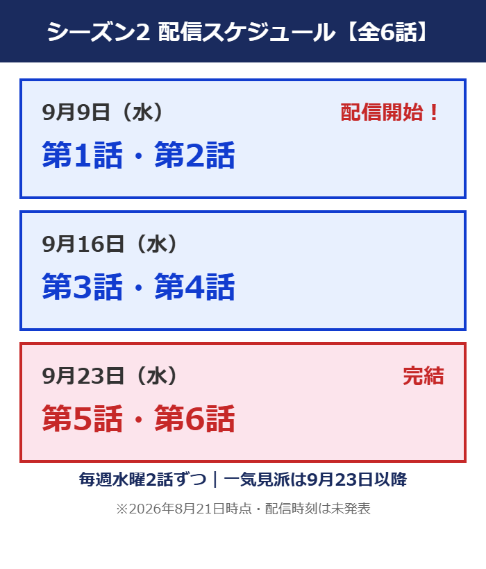 メイド・イン・コリア2の配信スケジュール(9月9日・16日・23日の毎週水曜に2話ずつ・全6話)の図解