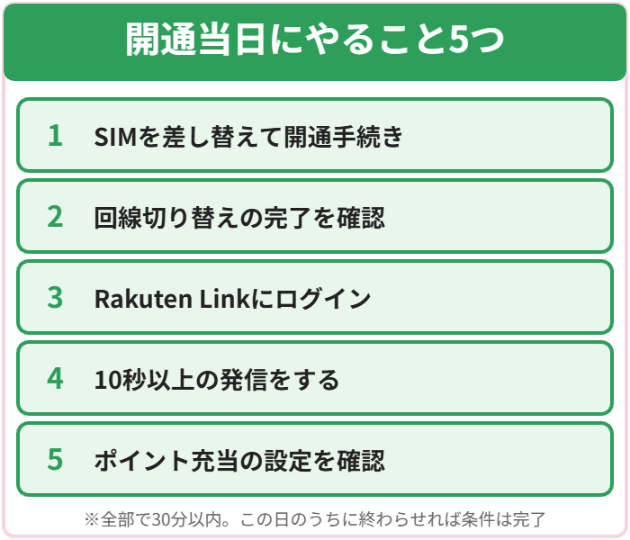 SIM差し替えから10秒発信・ポイント充当設定まで開通当日にやること5つの図解