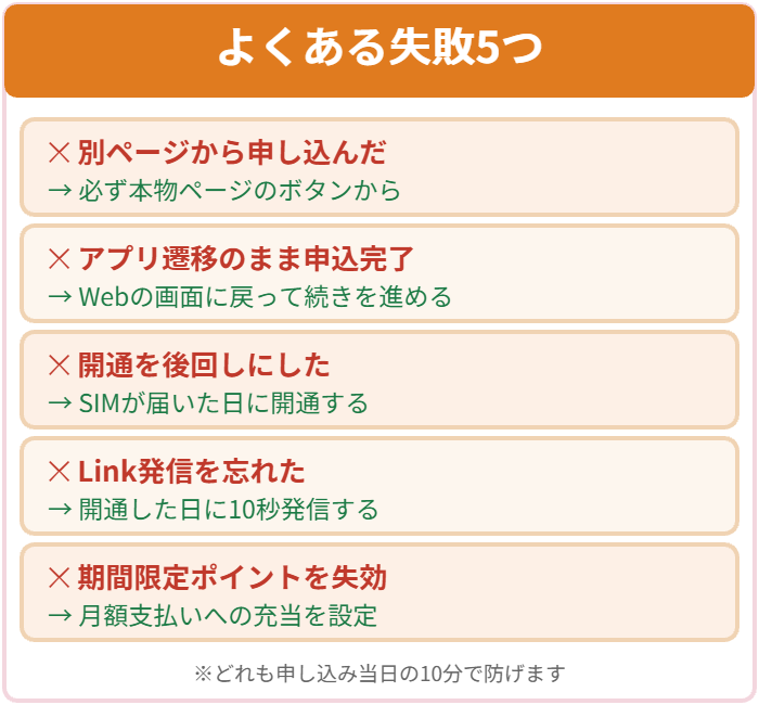 別ページからの申込やLink発信忘れなど三木谷キャンペーンでよくある失敗5つと対処法の図解