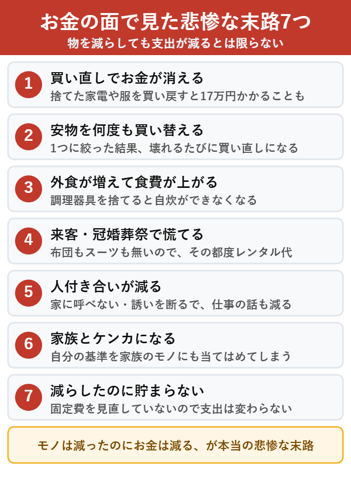 ミニマリストがお金の面で失敗する7つのパターン