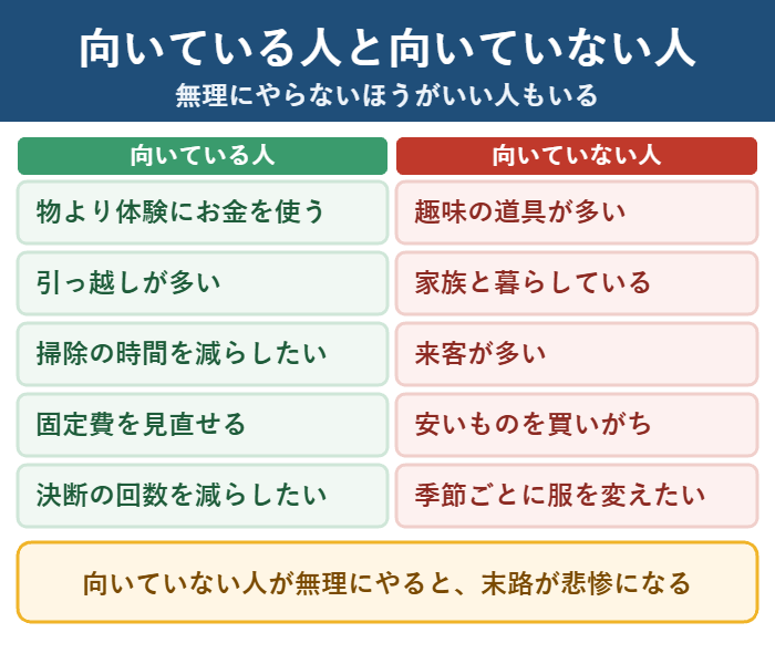 ミニマリスト生活が向いている人と向いていない人の比較