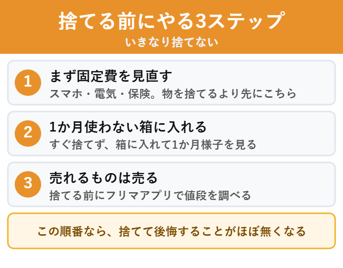後悔しないために捨てる前にやっておく3つの手順