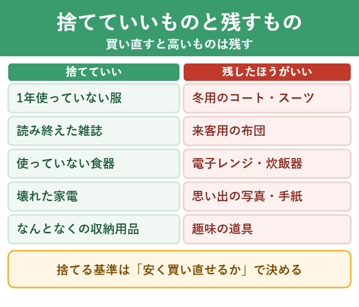 ミニマリストが捨てていいものと残すべきものの一覧