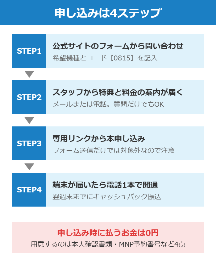 moto g37 一括1円キャンペーンの申し込み4ステップ(コード0815)