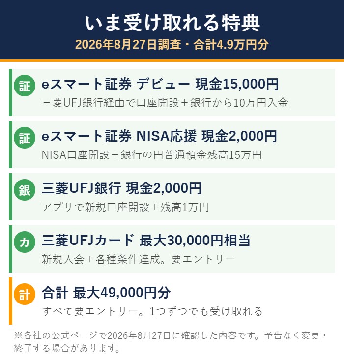 三菱UFJの証券・銀行・カードで受け取れる特典を合計した図解