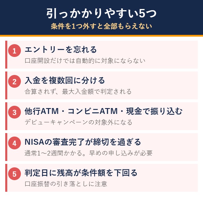 三菱UFJのキャンペーンで引っかかりやすい5つの条件の図解