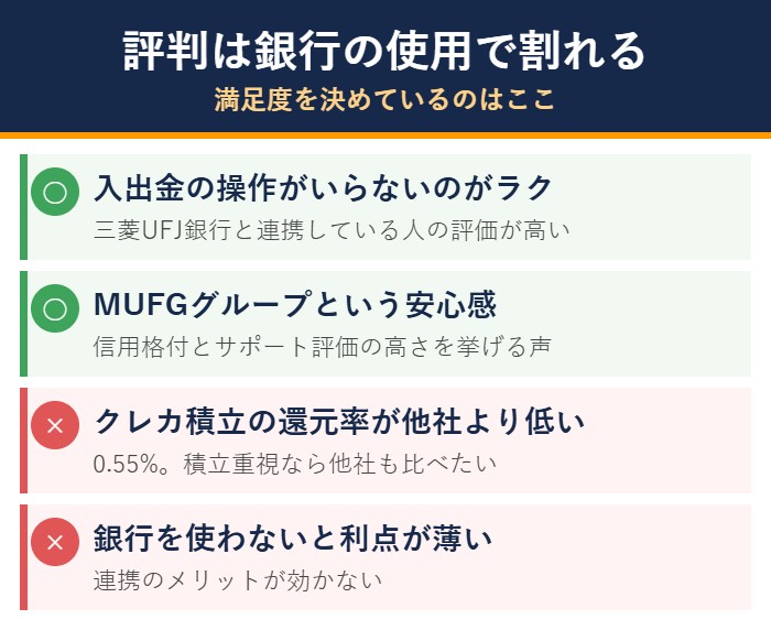 三菱UFJ eスマート証券の良い評判と悪い評判の図解