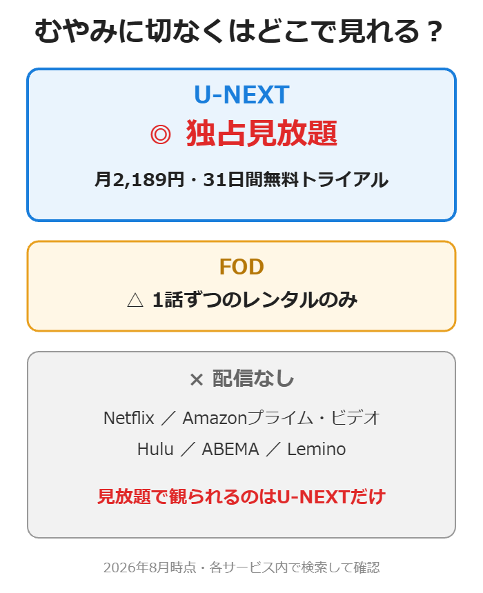 むやみに切なくの配信サービス比較(U-NEXT独占見放題)