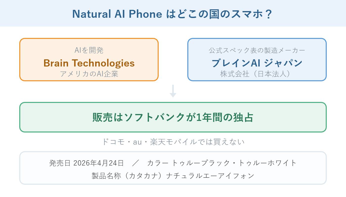 Natural AI Phoneのメーカーと販売元