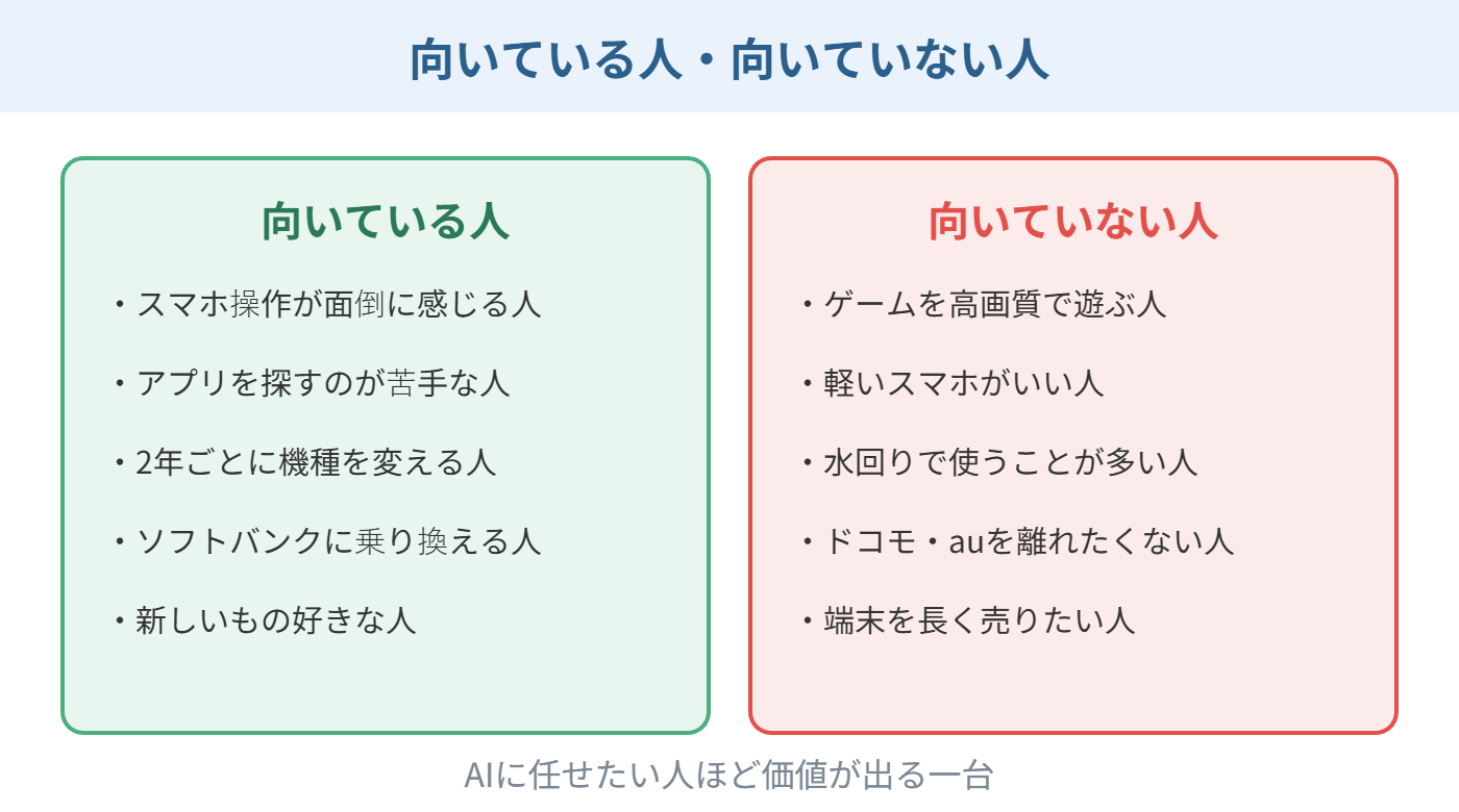Natural AI Phoneが向いている人・向いていない人
