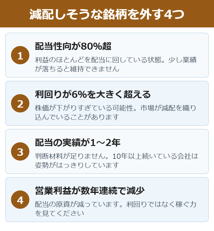 減配リスクの高い銘柄を見分ける4つの指標の図