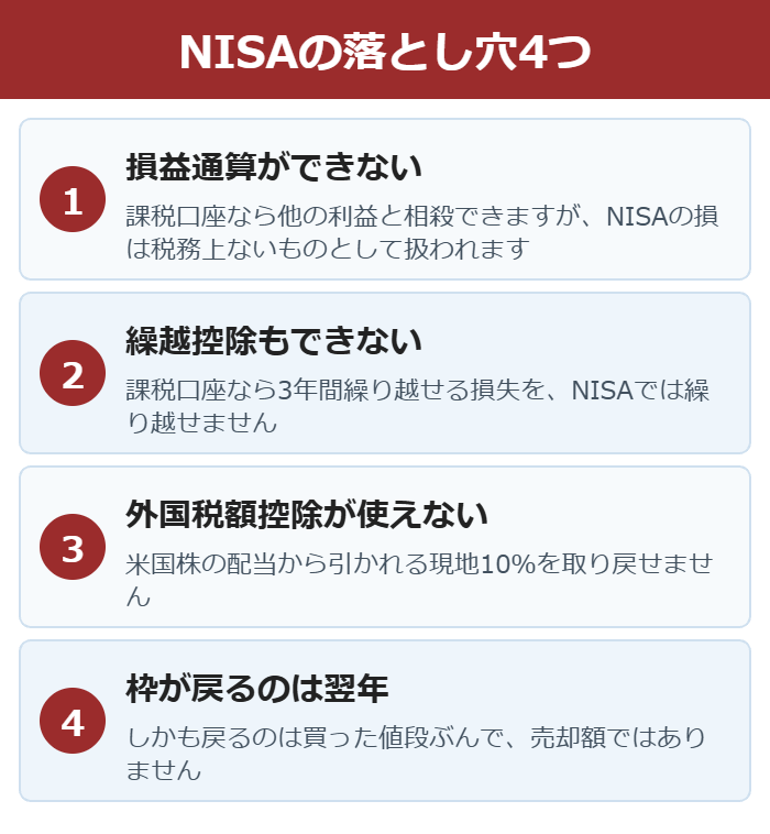 NISAで高配当株を買うときの4つの落とし穴の図
