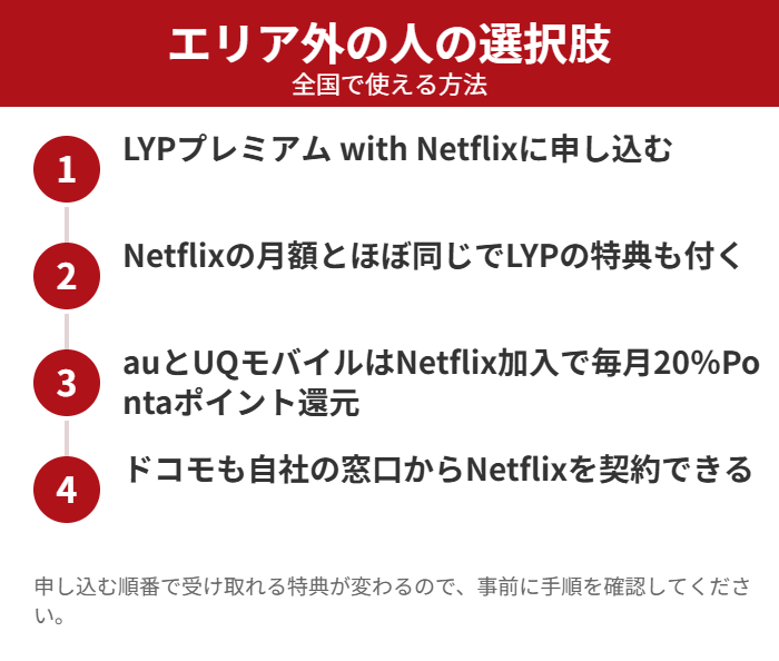 エリア外の人がNetflixを安くする方法